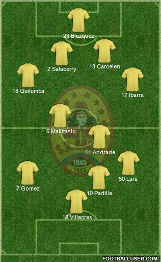 SD Aucas Formation 2015