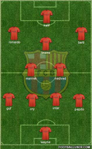 F.C. Barcelona Formation 2015
