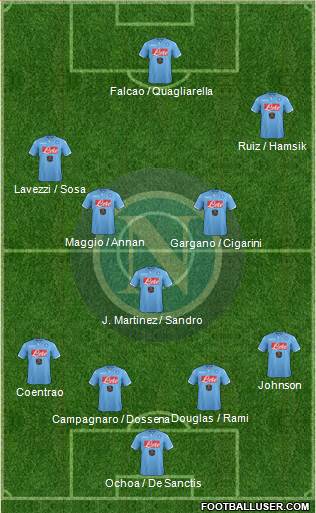 Napoli Formation 2015