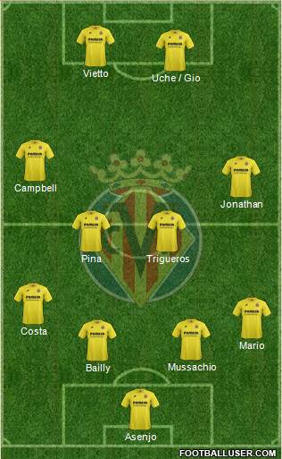 Villarreal C.F., S.A.D. Formation 2015