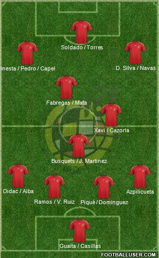 Spain Formation 2015