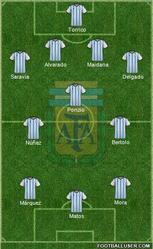Argentina Formation 2015