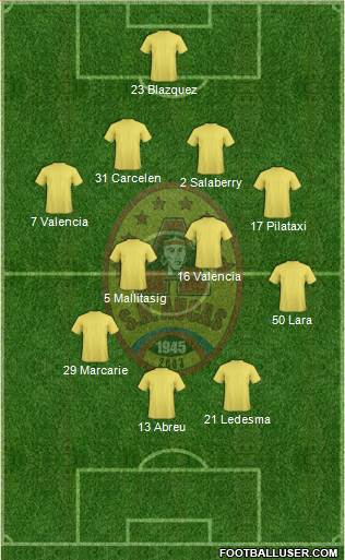 SD Aucas Formation 2015