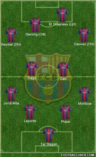 F.C. Barcelona Formation 2015