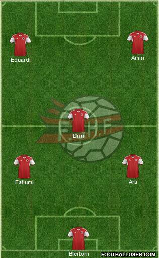 Albania Formation 2015