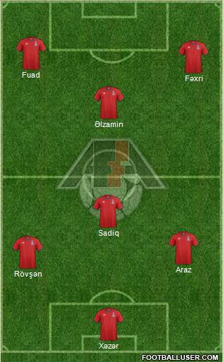 Azerbaijan Formation 2015