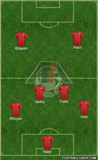 Azerbaijan Formation 2015