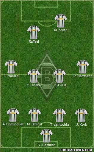 Borussia Mönchengladbach Formation 2015