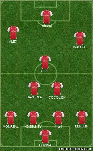 Arsenal Formation 2015