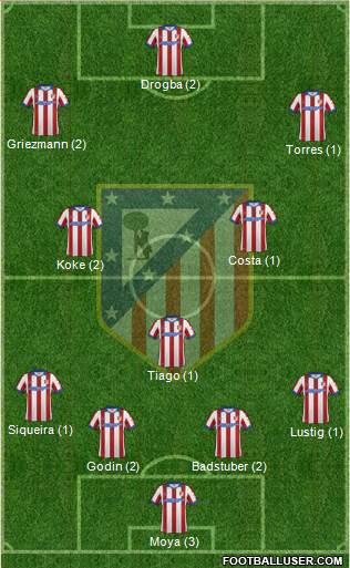 C. Atlético Madrid S.A.D. Formation 2015