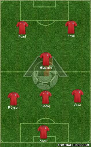 Azerbaijan Formation 2015
