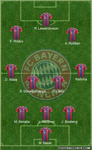 FC Bayern München Formation 2015