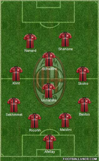 A.C. Milan Formation 2015