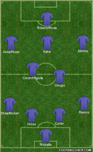 Wilmington Hammerheads Formation 2015
