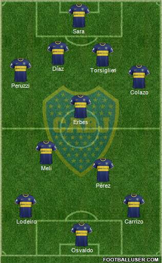 Boca Juniors Formation 2015