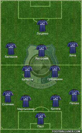 Chornomorets Odesa Formation 2015