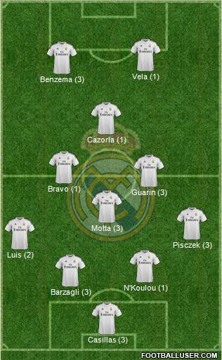 Real Madrid C.F. Formation 2015