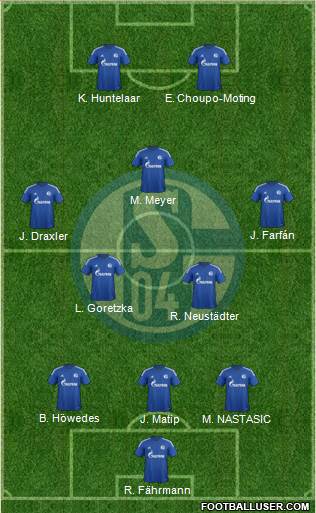 FC Schalke 04 Formation 2015