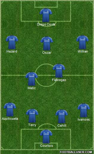 Chelsea Formation 2015