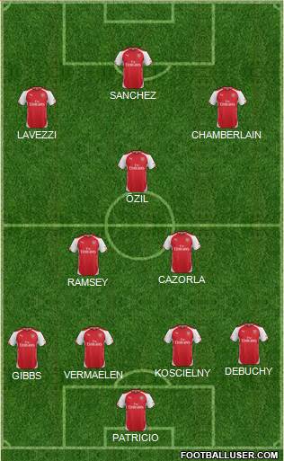 Arsenal Formation 2015