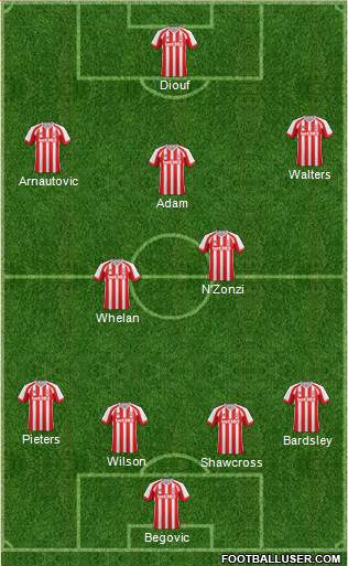 Stoke City Formation 2015