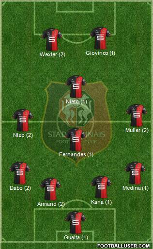 Stade Rennais Football Club Formation 2015