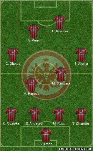 Eintracht Frankfurt Formation 2015