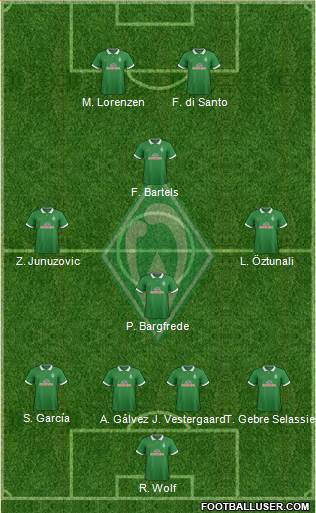 Werder Bremen Formation 2015