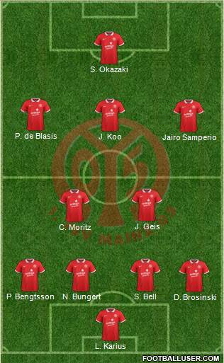 1.FSV Mainz 05 Formation 2015