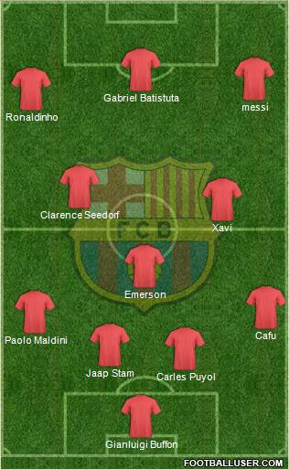 F.C. Barcelona Formation 2015