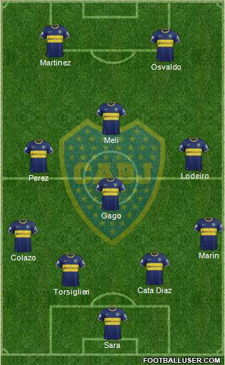 Boca Juniors Formation 2015