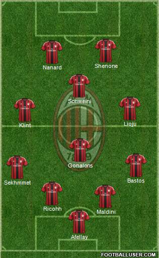 A.C. Milan Formation 2015