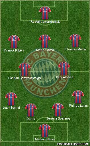 FC Bayern München Formation 2015