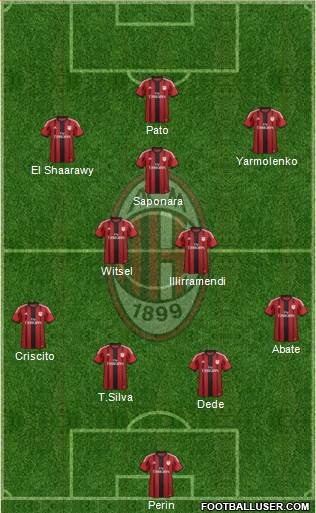 A.C. Milan Formation 2015