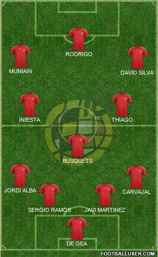 Spain Formation 2015