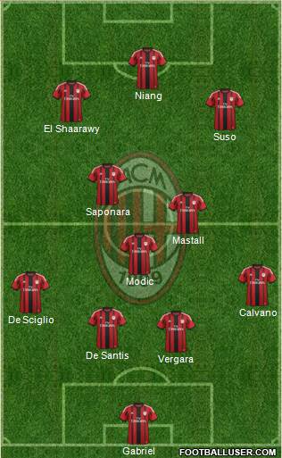 A.C. Milan Formation 2015