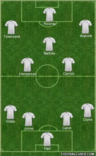 England Formation 2015