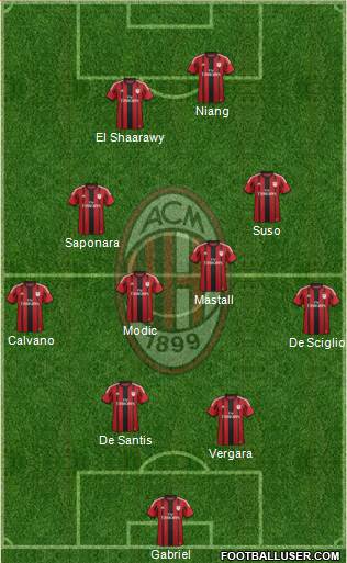 A.C. Milan Formation 2015