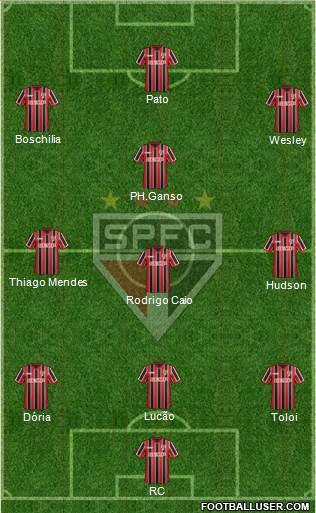 São Paulo FC Formation 2015
