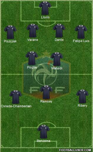 France Formation 2015