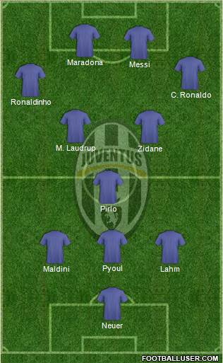 Juventus Formation 2015