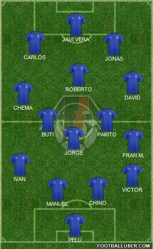 Azerbaijan Formation 2015