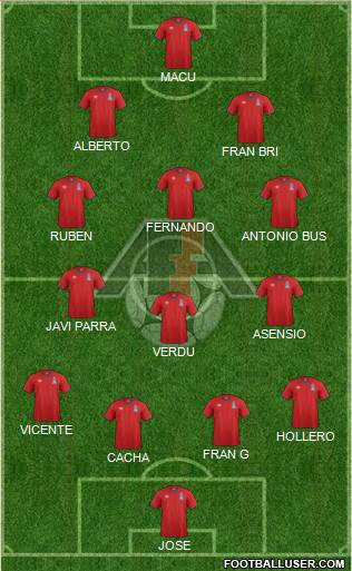 Azerbaijan Formation 2015