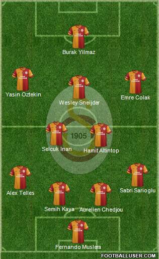 Galatasaray SK Formation 2015