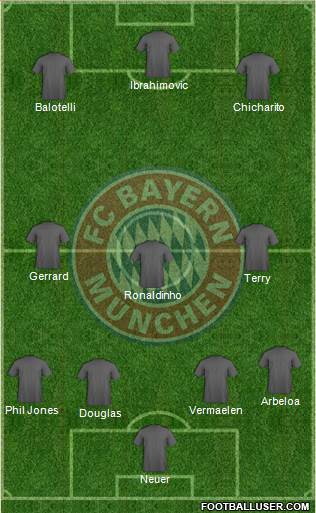 FC Bayern München Formation 2015