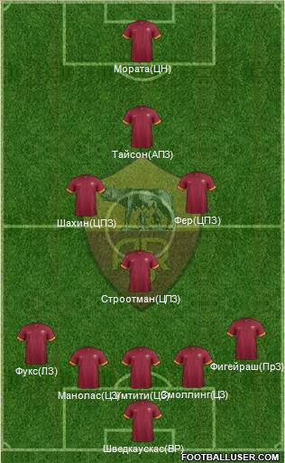 AS Roma Formation 2015