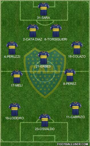 Boca Juniors Formation 2015