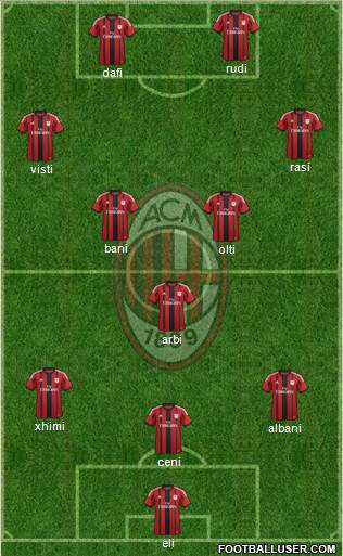 A.C. Milan Formation 2015