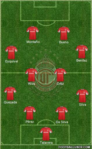 Deportivo Toluca Formation 2015