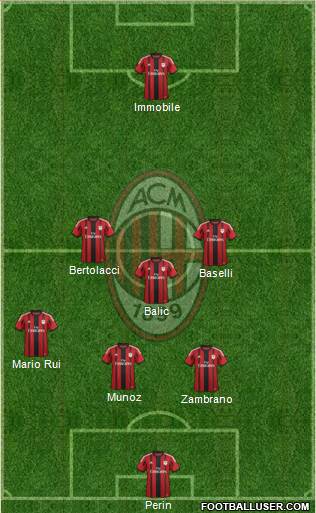 A.C. Milan Formation 2015